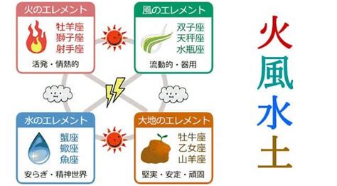 風火地水|四元素